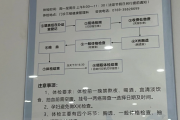 武汉市东莞入职体检流程